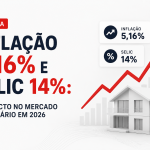 Inflação em 5,16% e Selic em 14%: como o cenário econômico influencia o mercado imobiliário em 2026